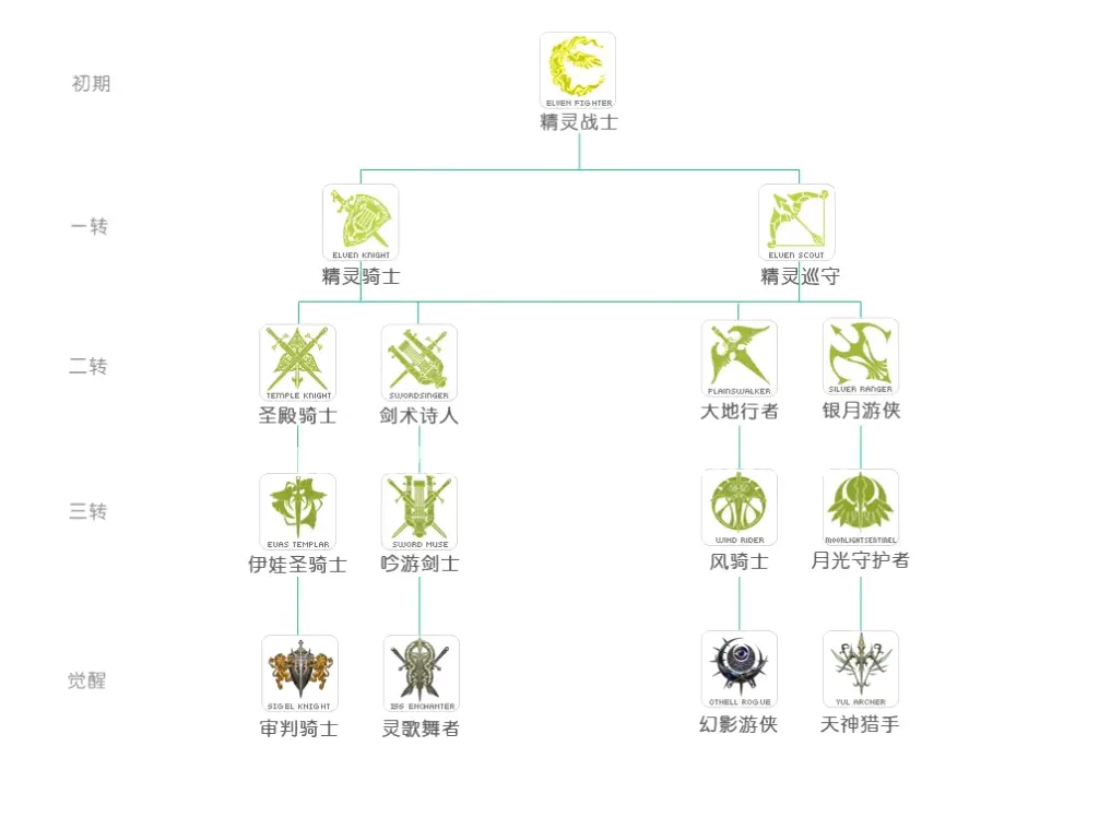 诛仙