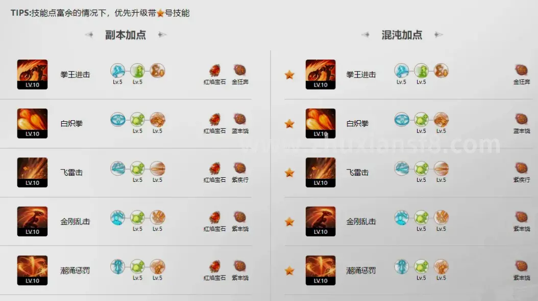 副本