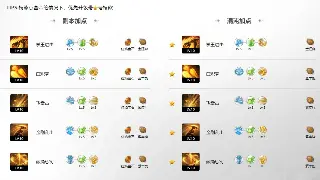 《诛仙》PVE 指南：副本通关秘籍，轻松制霸仙侠世界！