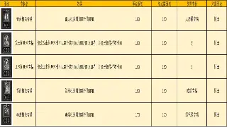 诛仙服务器大比拼：哪个服务器更适合你？