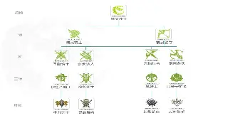 诛仙手游装备推荐：助你驰骋仙界！