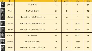 《诛仙》角色养成：巧妙技能搭配提升战斗力