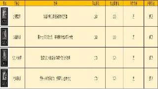 技能搭配终极奥义：从萌新小白到大神，你只差这一步！